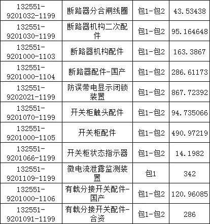 太阳成(tyc122cc-VIP认证集团)-Official Platform