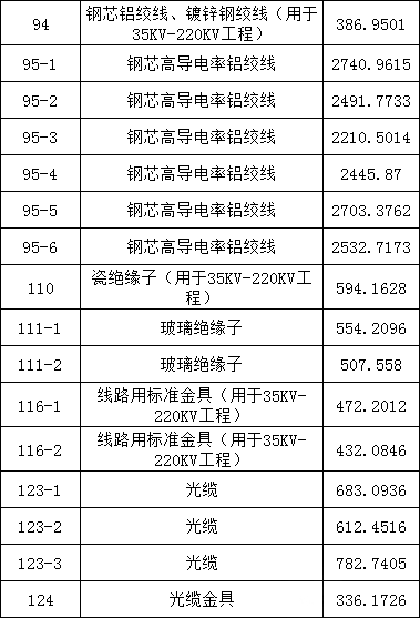 太阳成(tyc122cc-VIP认证集团)-Official Platform