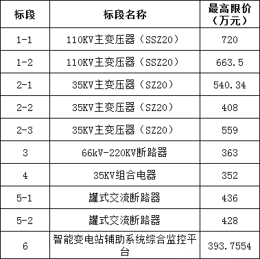 太阳成(tyc122cc-VIP认证集团)-Official Platform