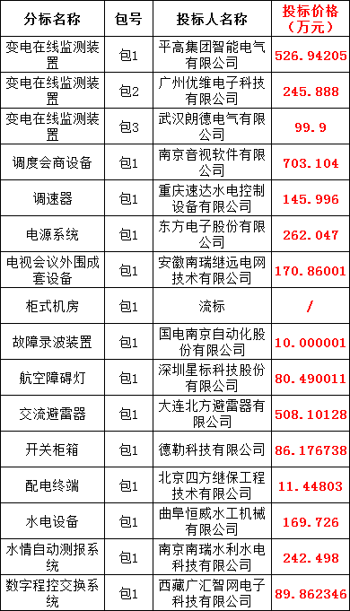 太阳成(tyc122cc-VIP认证集团)-Official Platform