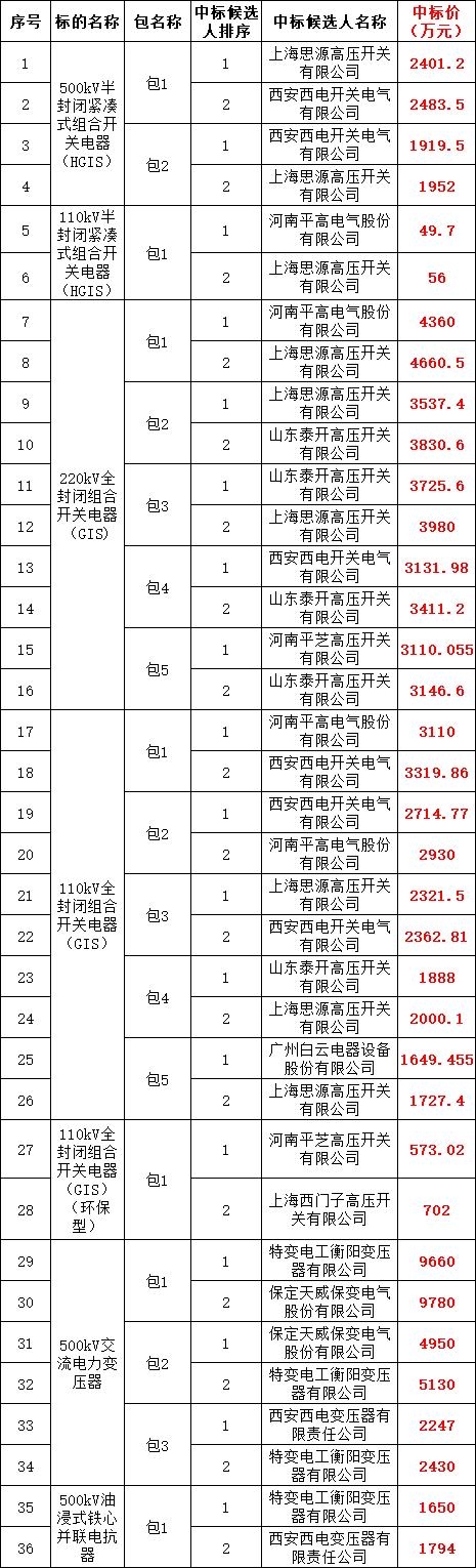 太阳成(tyc122cc-VIP认证集团)-Official Platform