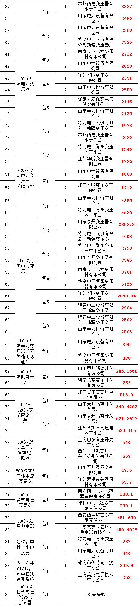 太阳成(tyc122cc-VIP认证集团)-Official Platform