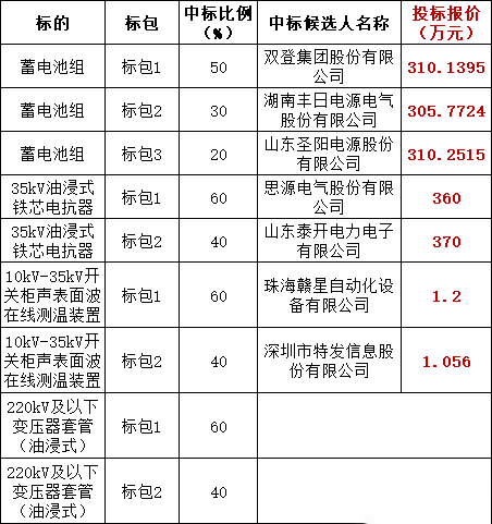 d1d1f80798aee6288c0319d4d5339a98 太阳成(tyc122cc-VIP认证集团)-Official Platform