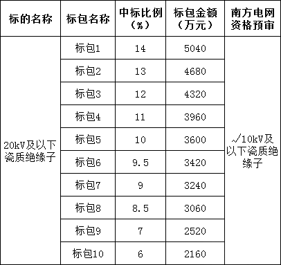 太阳成(tyc122cc-VIP认证集团)-Official Platform