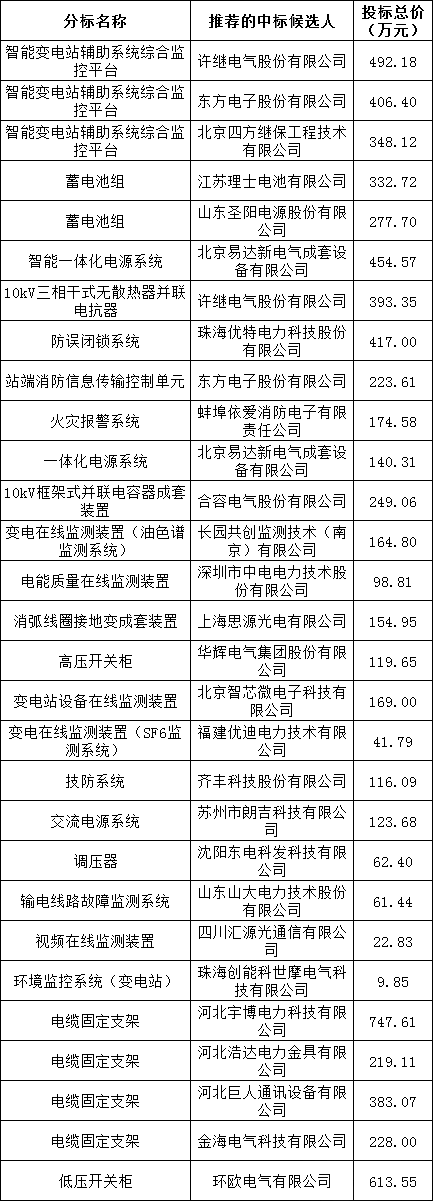 553ef93da682a0e88478f6fb40aa513c 太阳成(tyc122cc-VIP认证集团)-Official Platform