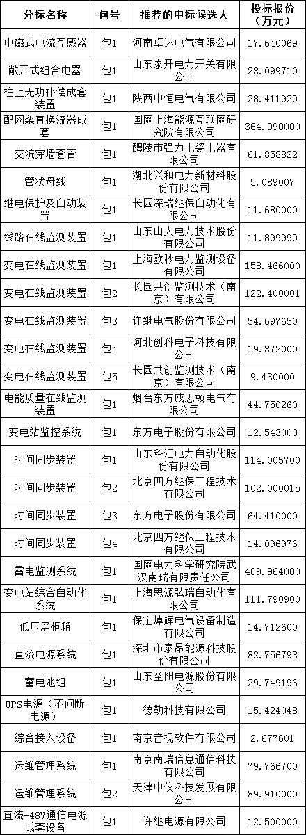 55ed0834bad1c0f1d5b54337ef98a1b1 太阳成(tyc122cc-VIP认证集团)-Official Platform