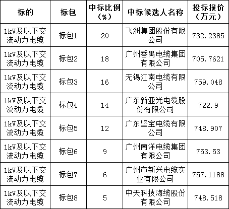 太阳成(tyc122cc-VIP认证集团)-Official Platform