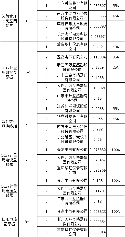 太阳成(tyc122cc-VIP认证集团)-Official Platform