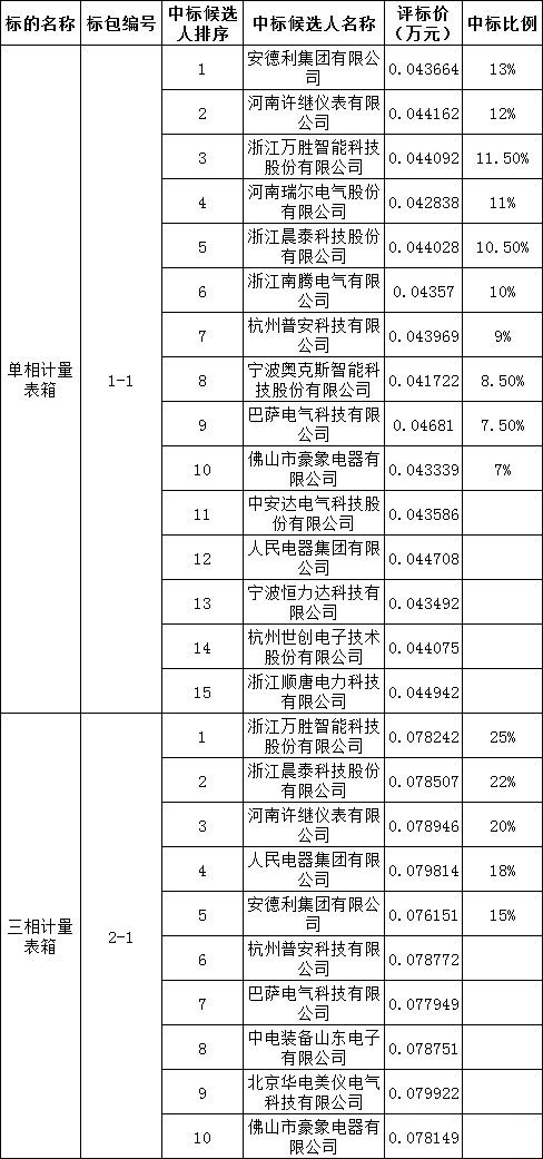 太阳成(tyc122cc-VIP认证集团)-Official Platform
