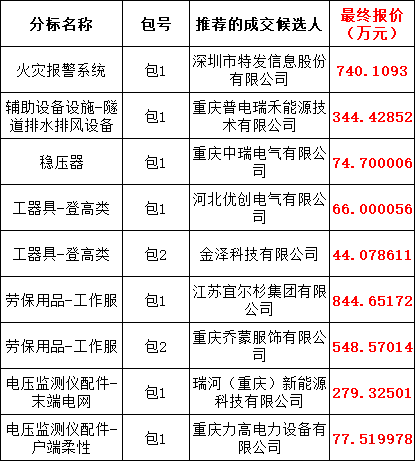 太阳成(tyc122cc-VIP认证集团)-Official Platform