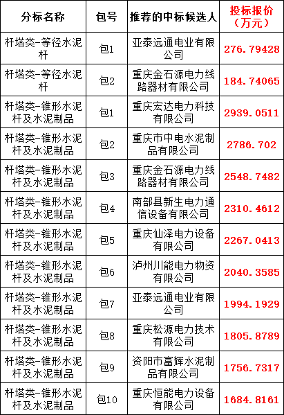 太阳成(tyc122cc-VIP认证集团)-Official Platform