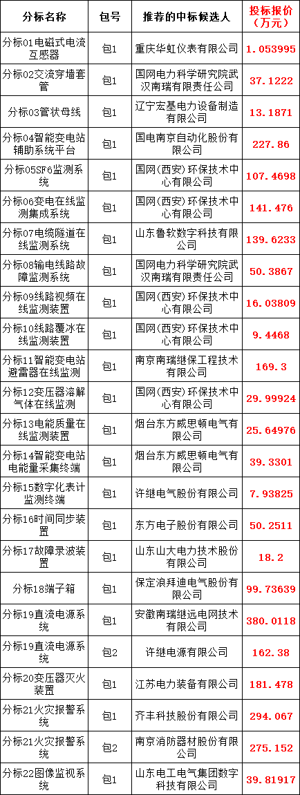 eed0445db44c5f3f83a5b554340b3392 太阳成(tyc122cc-VIP认证集团)-Official Platform