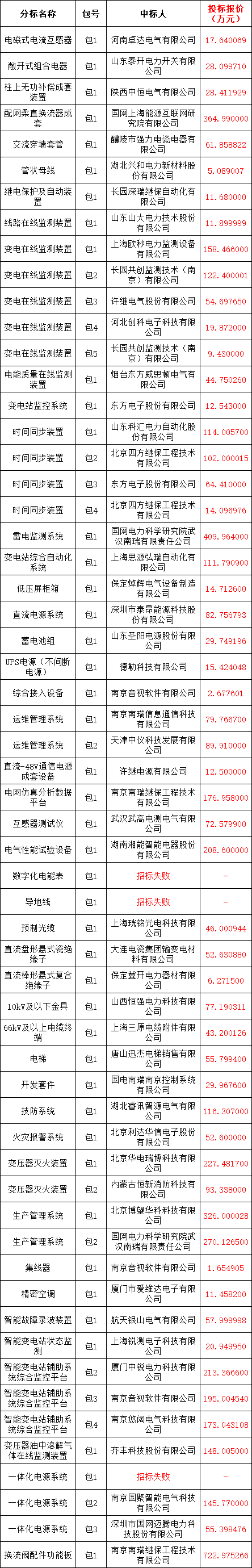 太阳成(tyc122cc-VIP认证集团)-Official Platform