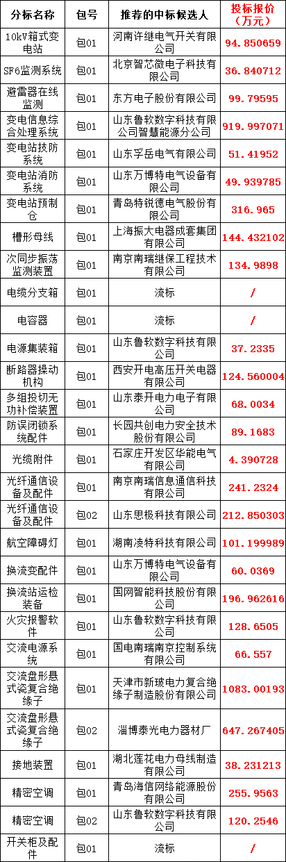 b0ca0267696130f6ace3619ba8a0a972 太阳成(tyc122cc-VIP认证集团)-Official Platform
