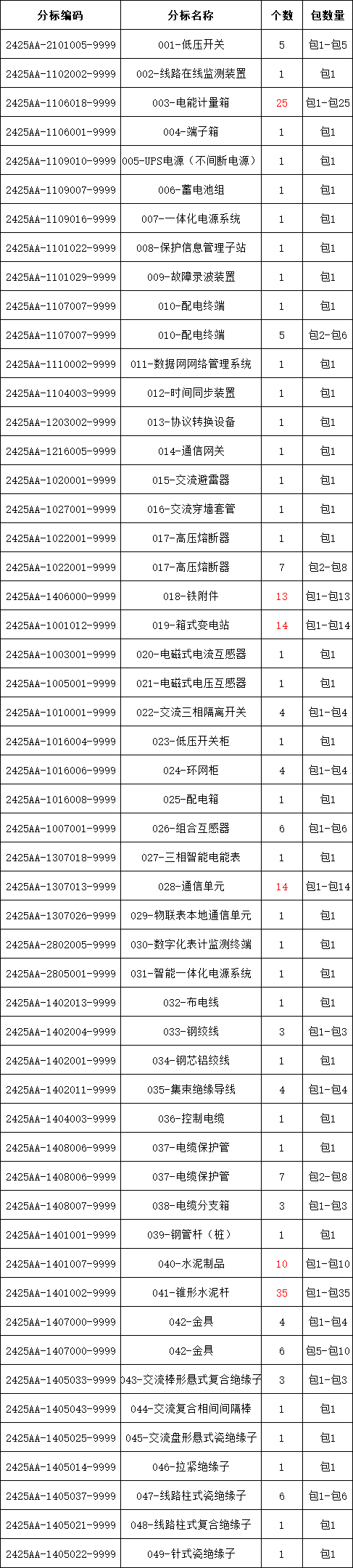 太阳成(tyc122cc-VIP认证集团)-Official Platform