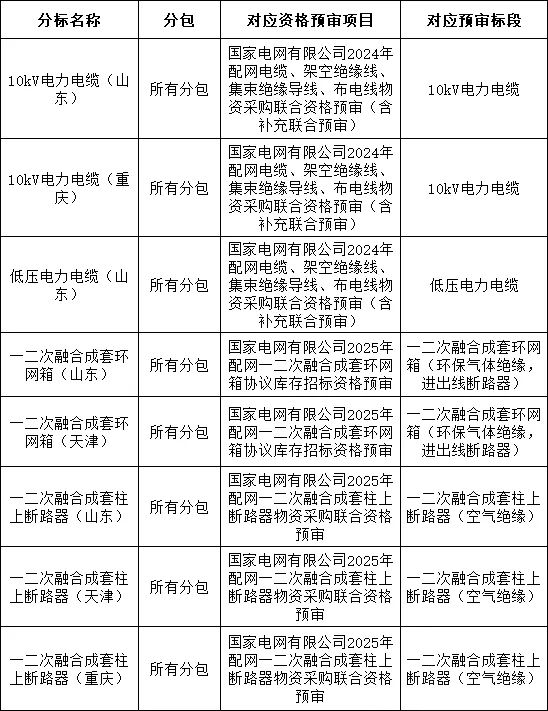 太阳成(tyc122cc-VIP认证集团)-Official Platform