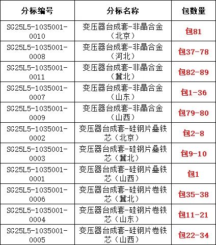 9a6dd5eff2e3ae88401f08f2e1330290 太阳成(tyc122cc-VIP认证集团)-Official Platform