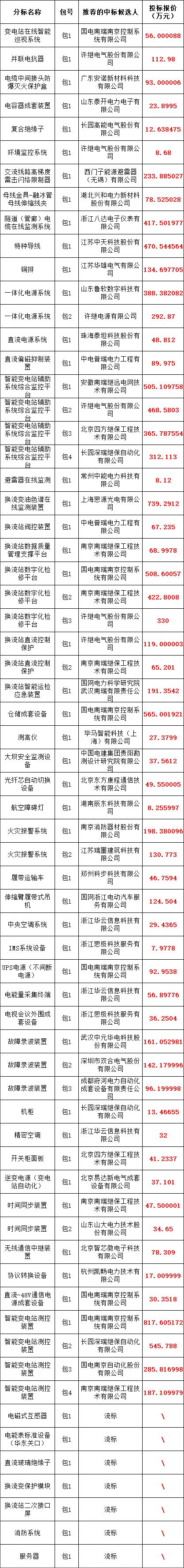 fd9e6c9b11b793ea0c71c38339fd7db7 太阳成(tyc122cc-VIP认证集团)-Official Platform