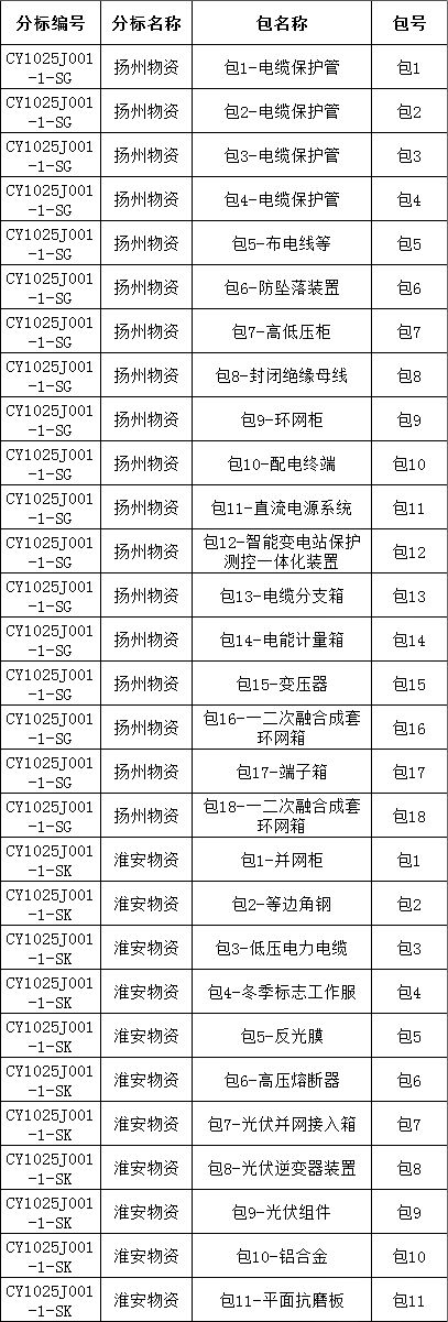 太阳成(tyc122cc-VIP认证集团)-Official Platform