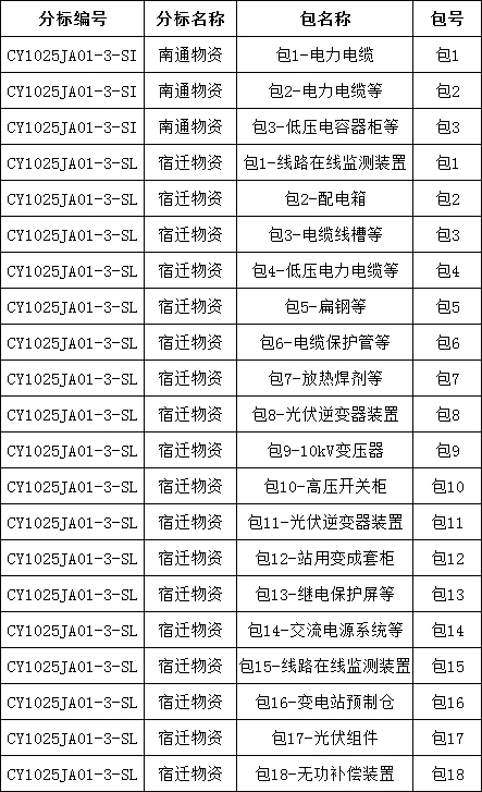 太阳成(tyc122cc-VIP认证集团)-Official Platform