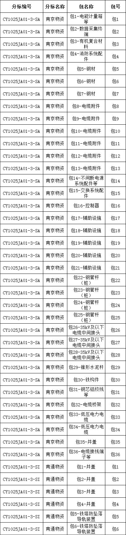 太阳成(tyc122cc-VIP认证集团)-Official Platform