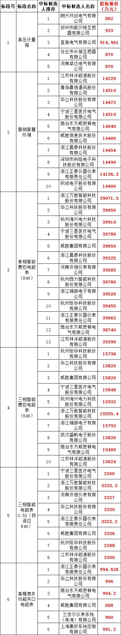 太阳成(tyc122cc-VIP认证集团)-Official Platform