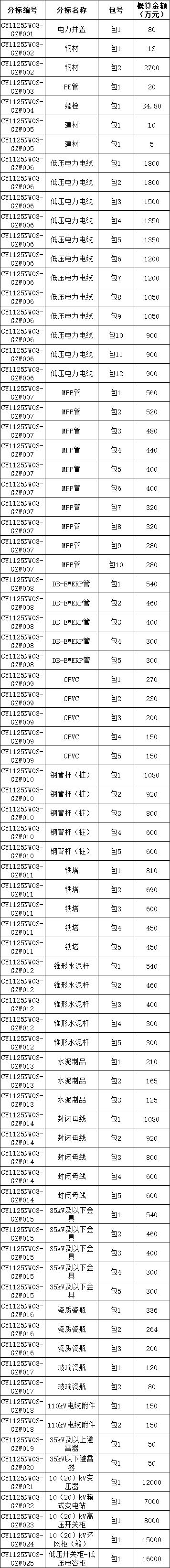 太阳成(tyc122cc-VIP认证集团)-Official Platform