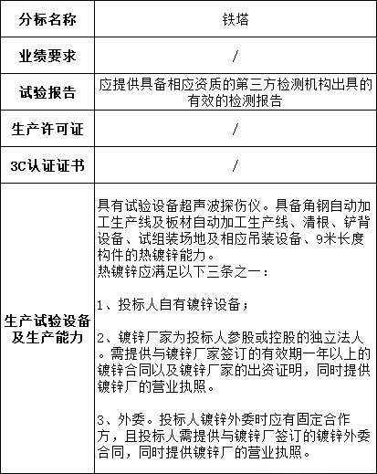 太阳成(tyc122cc-VIP认证集团)-Official Platform