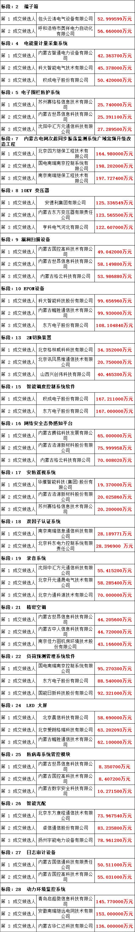 a82eb1e1f22e6d0fa289f1f7ddc88549 太阳成(tyc122cc-VIP认证集团)-Official Platform