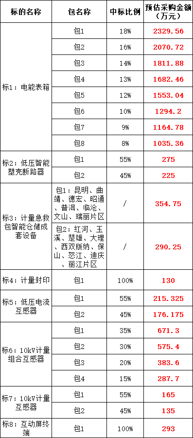 f916bee15c92b5d04ea886bcfe219ba2 太阳成(tyc122cc-VIP认证集团)-Official Platform