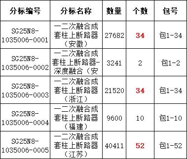 07130e35ccc5b4f6da6eec0f4f2c2c89 太阳成(tyc122cc-VIP认证集团)-Official Platform