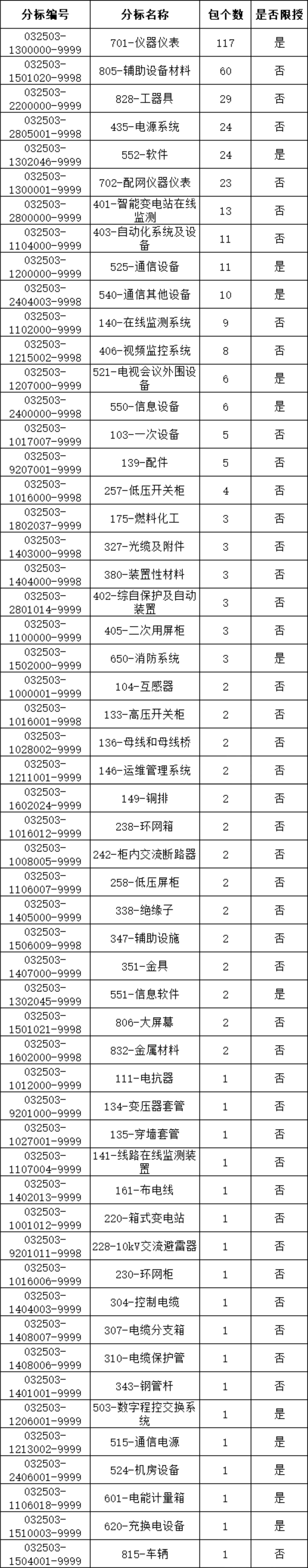 67fb7774d3f6b1b379bb53dadb78756f 太阳成(tyc122cc-VIP认证集团)-Official Platform