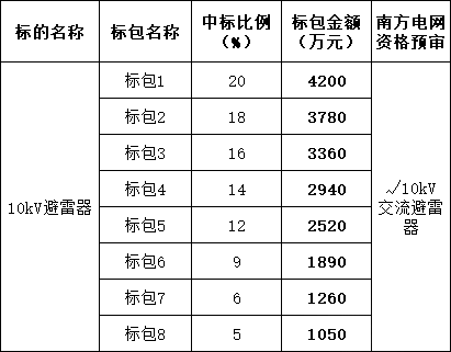 太阳成(tyc122cc-VIP认证集团)-Official Platform