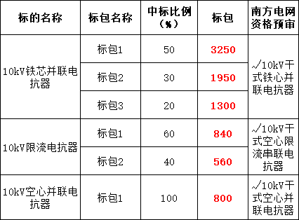 太阳成(tyc122cc-VIP认证集团)-Official Platform