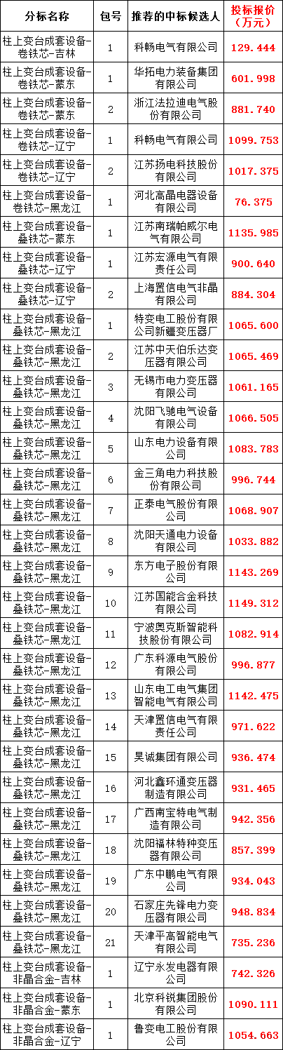 d089e1b46561ba449564117cc2511976 太阳成(tyc122cc-VIP认证集团)-Official Platform