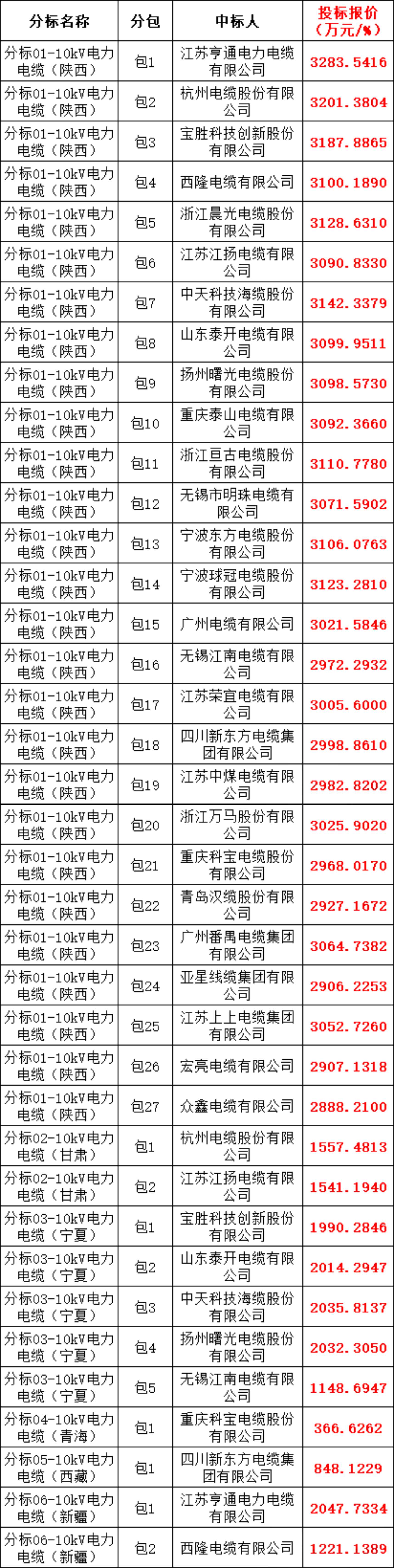 太阳成(tyc122cc-VIP认证集团)-Official Platform