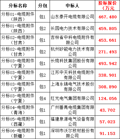 太阳成(tyc122cc-VIP认证集团)-Official Platform