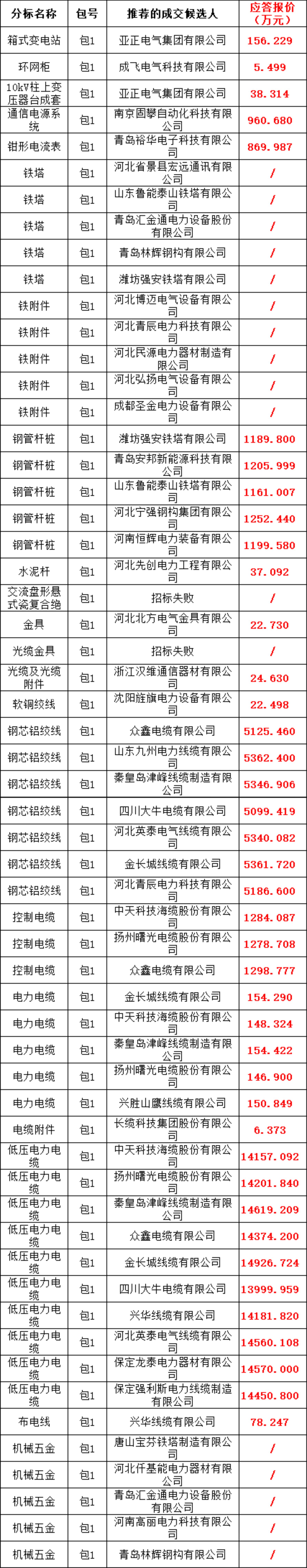 太阳成(tyc122cc-VIP认证集团)-Official Platform