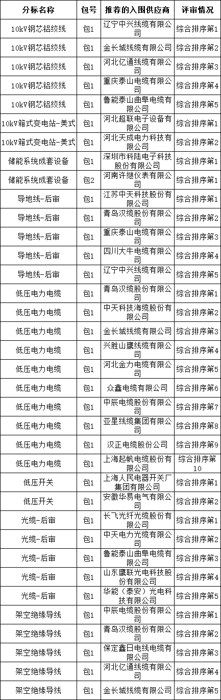 155596376a271135c57fad71317bbb32 太阳成(tyc122cc-VIP认证集团)-Official Platform