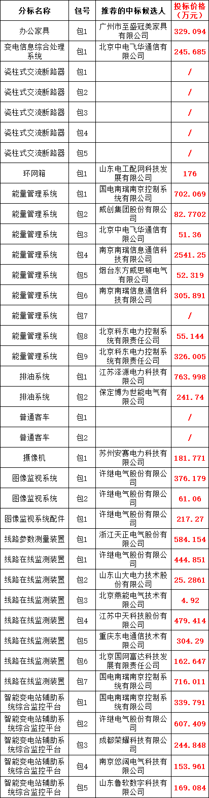 太阳成(tyc122cc-VIP认证集团)-Official Platform