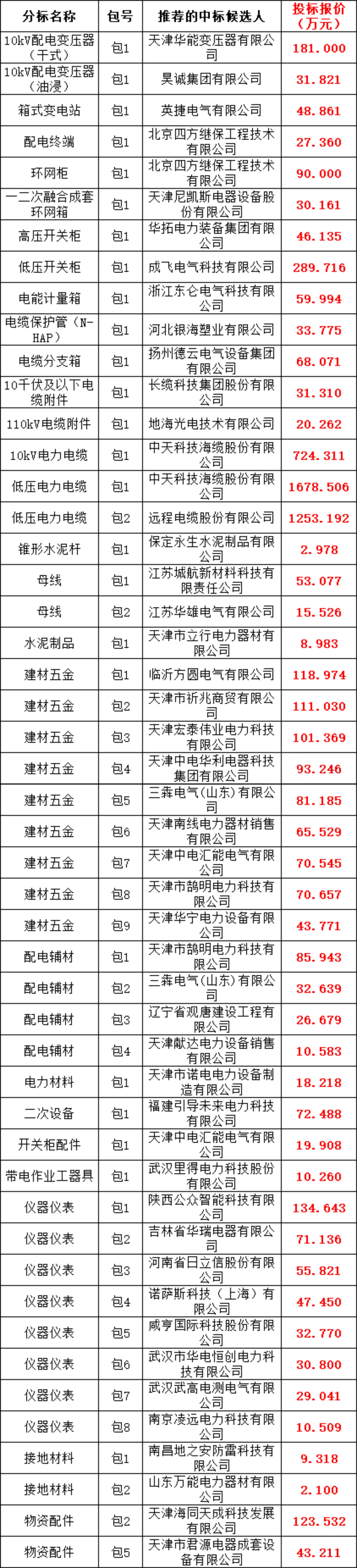 0fdad028393080d8a4090e72a5486ed3 太阳成(tyc122cc-VIP认证集团)-Official Platform