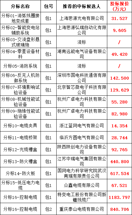 太阳成(tyc122cc-VIP认证集团)-Official Platform