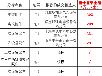太阳成(tyc122cc-VIP认证集团)-Official Platform
