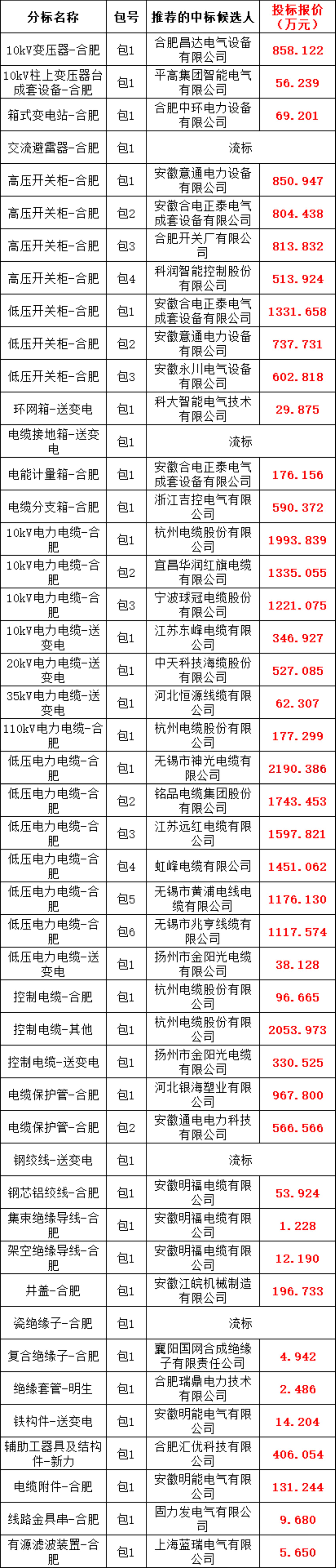 3c0bef9e48e643abce80f2ae29e66908 太阳成(tyc122cc-VIP认证集团)-Official Platform