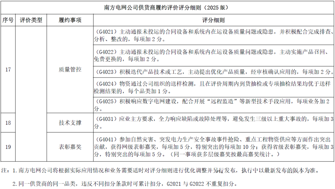 太阳成(tyc122cc-VIP认证集团)-Official Platform