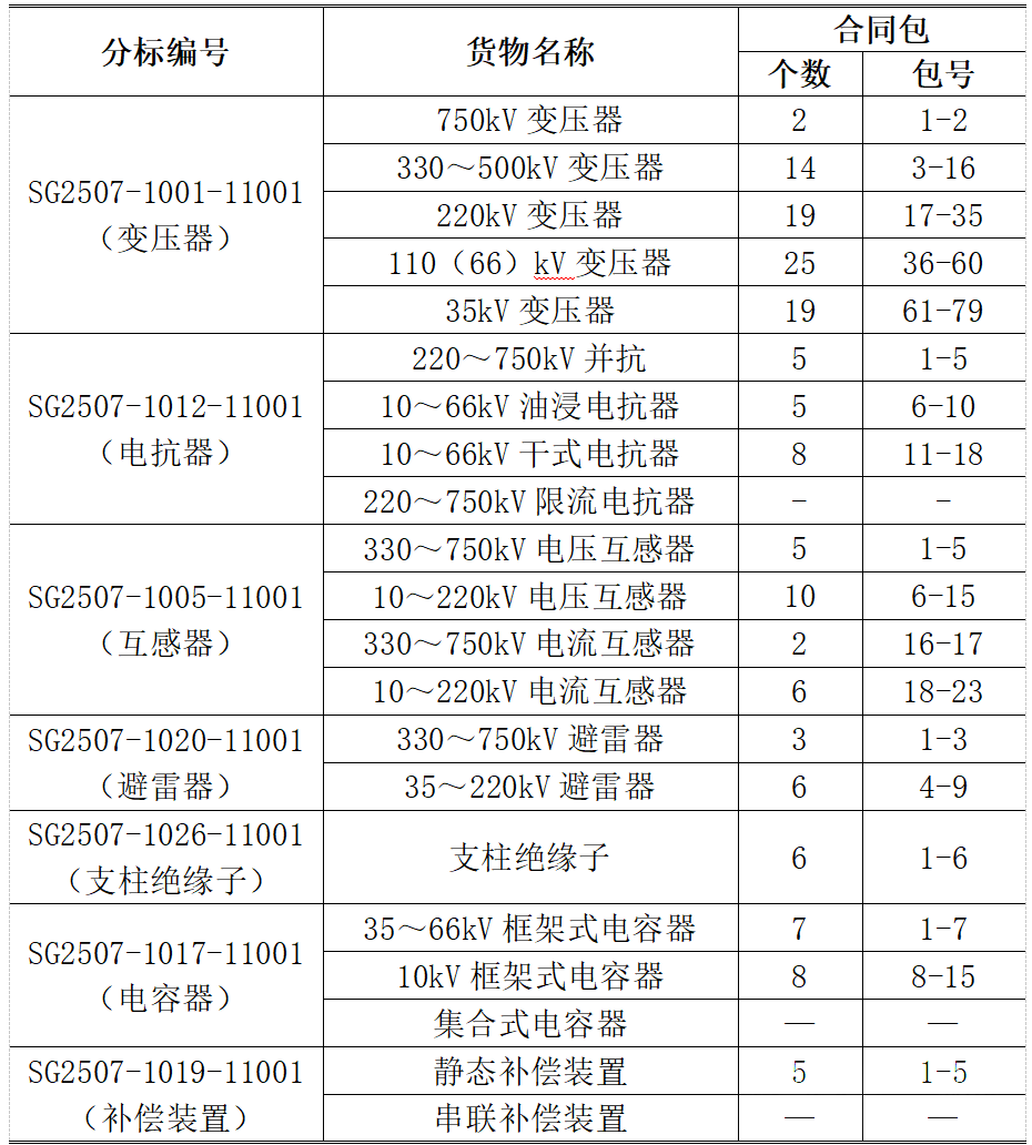 太阳成(tyc122cc-VIP认证集团)-Official Platform