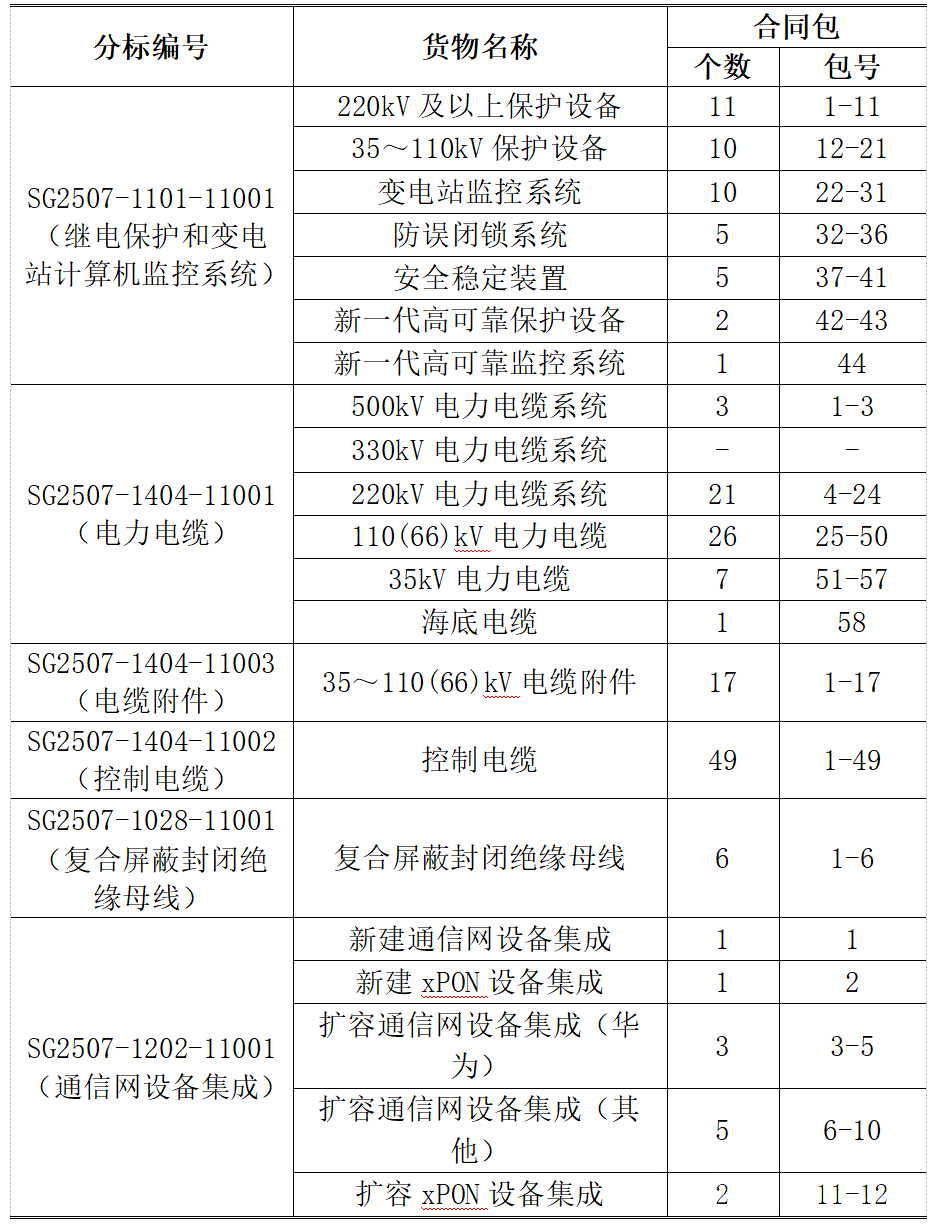 太阳成(tyc122cc-VIP认证集团)-Official Platform