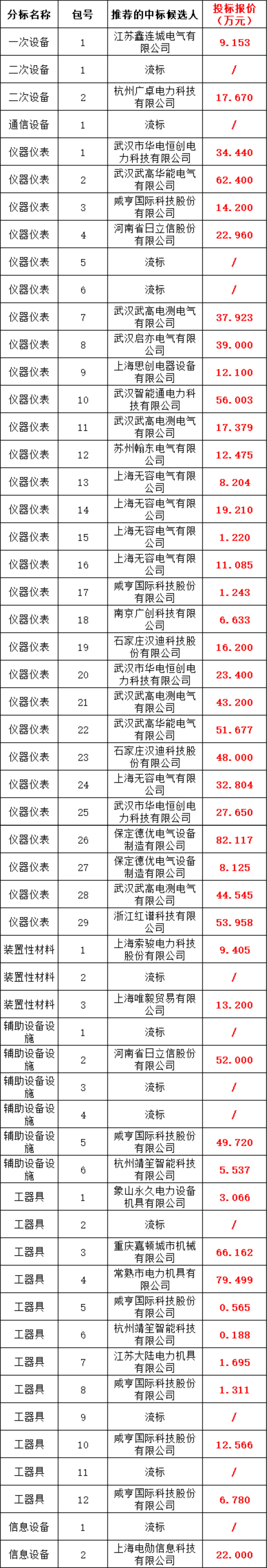 太阳成(tyc122cc-VIP认证集团)-Official Platform