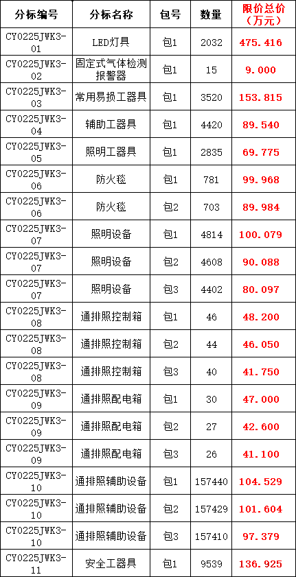 太阳成(tyc122cc-VIP认证集团)-Official Platform