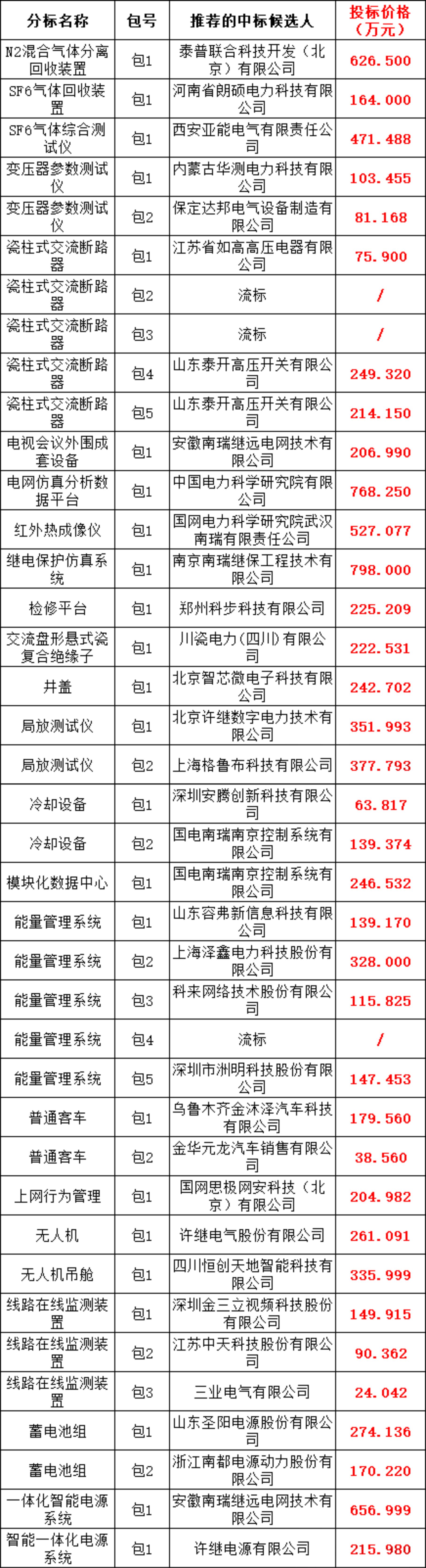 太阳成(tyc122cc-VIP认证集团)-Official Platform